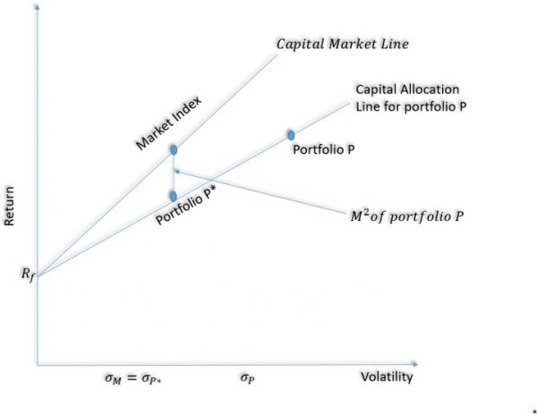 Portfolio-Performance-Evaluation_img2 - CFA, FRM, and Actuarial Exams ...