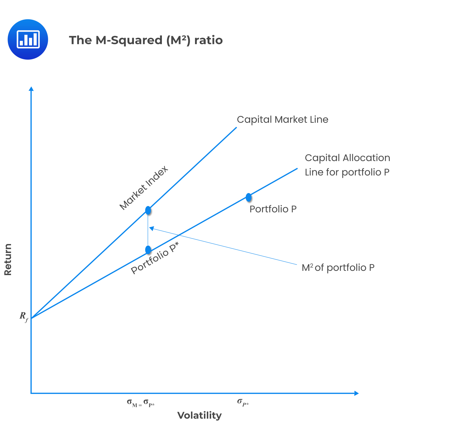 The M-Squared (M²) ratio