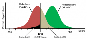 frm-level-2-Cutoff-Score