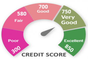 frm-level-2-FICO-score