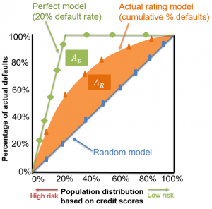 frm-level-2-accuracy-ratio