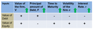 frm-part-2-How-Merton-Model-Inputs-affect-Debt-and-Equity
