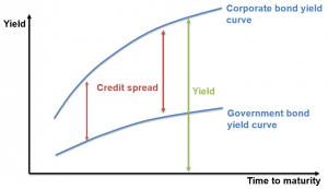 frm-part-2-Merton-Model-Credit-Spread