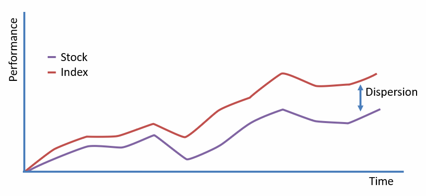 frm-part-2-dispersion - CFA, FRM, and Actuarial Exams Study Notes