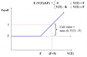 frm-part-2-equity-payoff-at-maturity