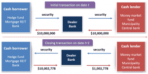 frm-part-2-repo-market