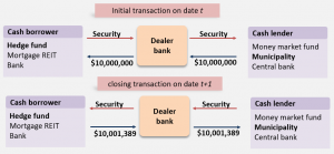 frm-part-2-repo-transaction
