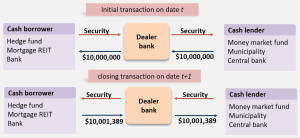 frm-part-2-repo-transaction1