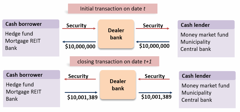 frm-part-2-repo-transaction2