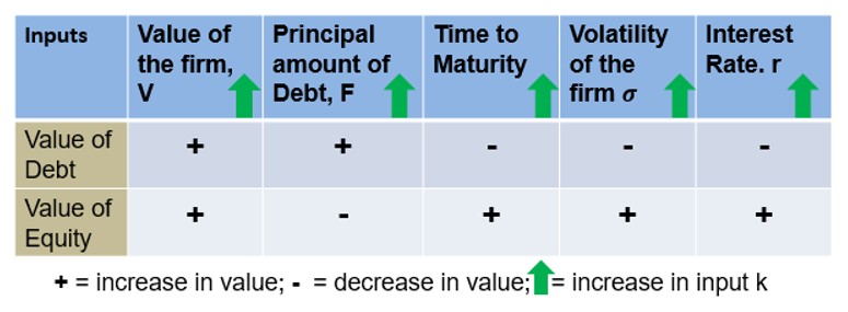 Frm2_book2_Rchap5_img2 - CFA, FRM, And Actuarial Exams Study Notes