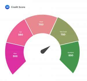 Credit Score