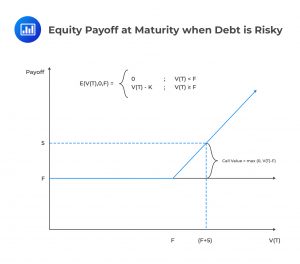 Credit Risks And Credit Derivatives | FRM Part 2 - AnalystPrep