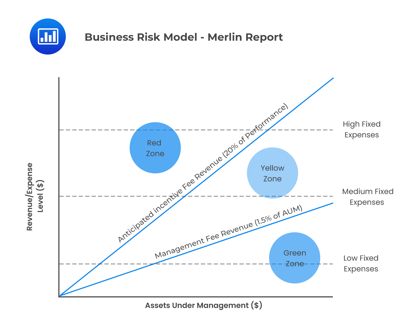 Business Risk Model - Merlin Report
