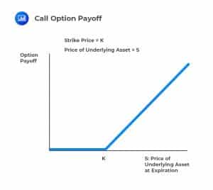 Putting VaR to Work | AnalystPrep - FRM Part 1 Study Notes