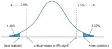 ExCapture - CFA, FRM, and Actuarial Exams Study Notes