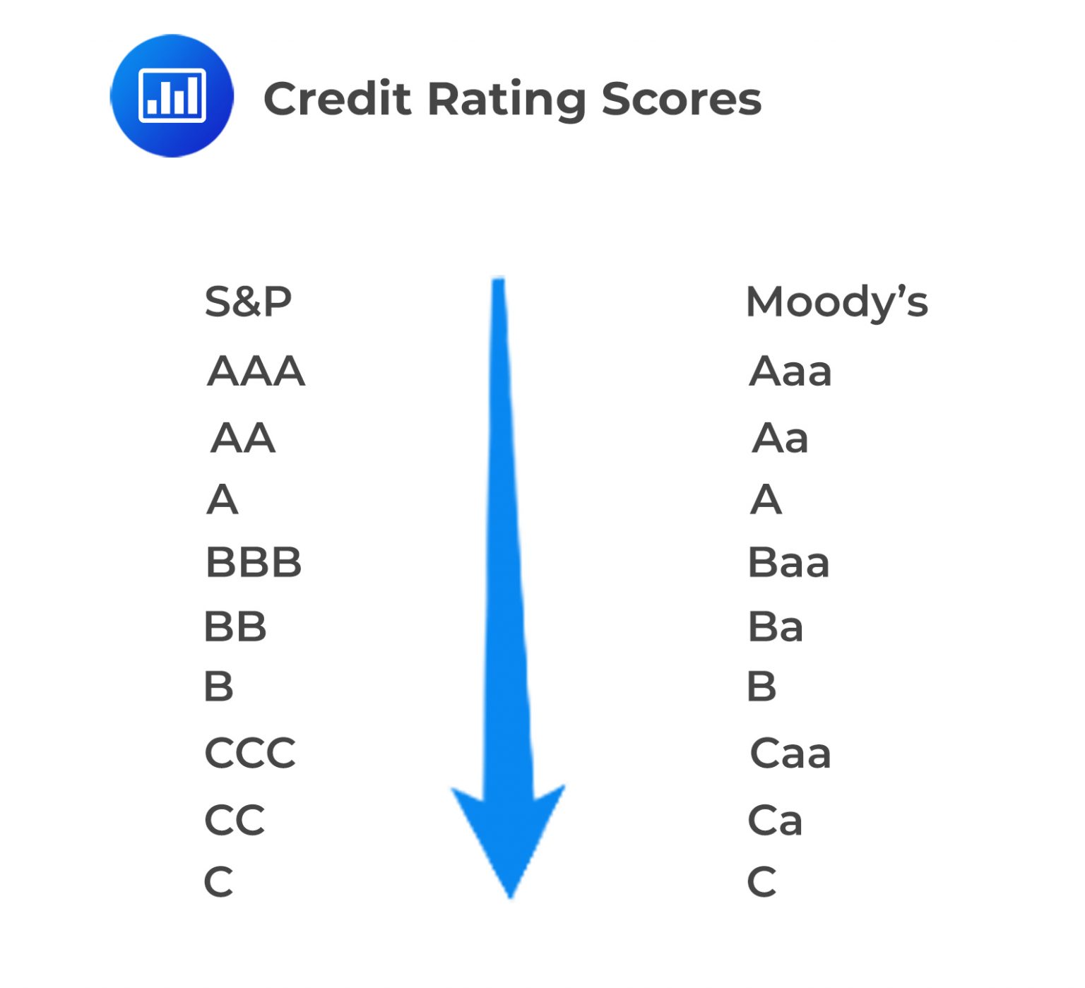 External and Internal Ratings AnalystPrep FRM Part 1 Study Notes