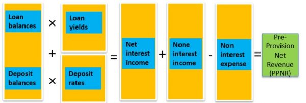ORR_CHAP14_IMG1 - CFA, FRM, and Actuarial Exams Study Notes