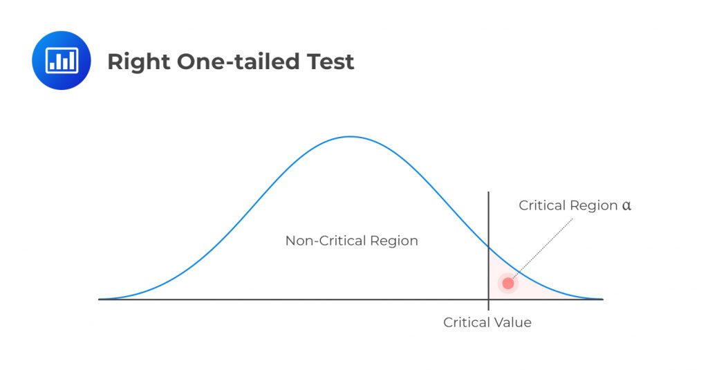 Right One-tailed Test - CFA, FRM, and Actuarial Exams Study Notes