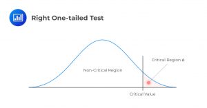 Right One-tailed Test