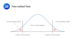 Two-tailed Test