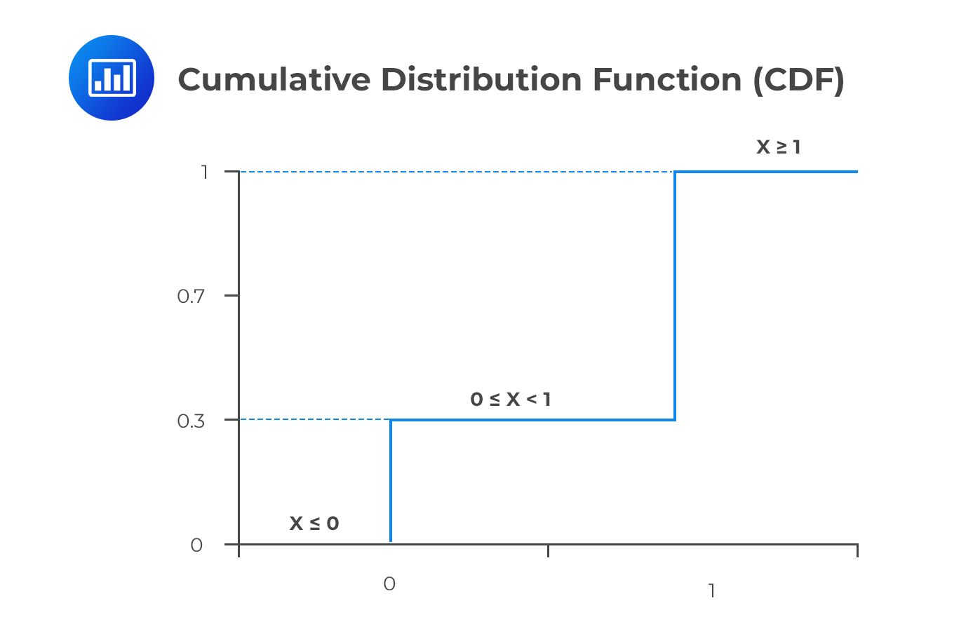 Random Variables Cfa Frm And Actuarial Exams Study Notes