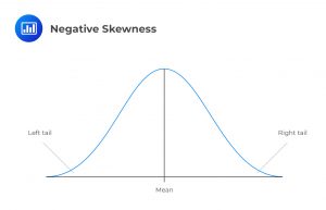 Negative Skewness