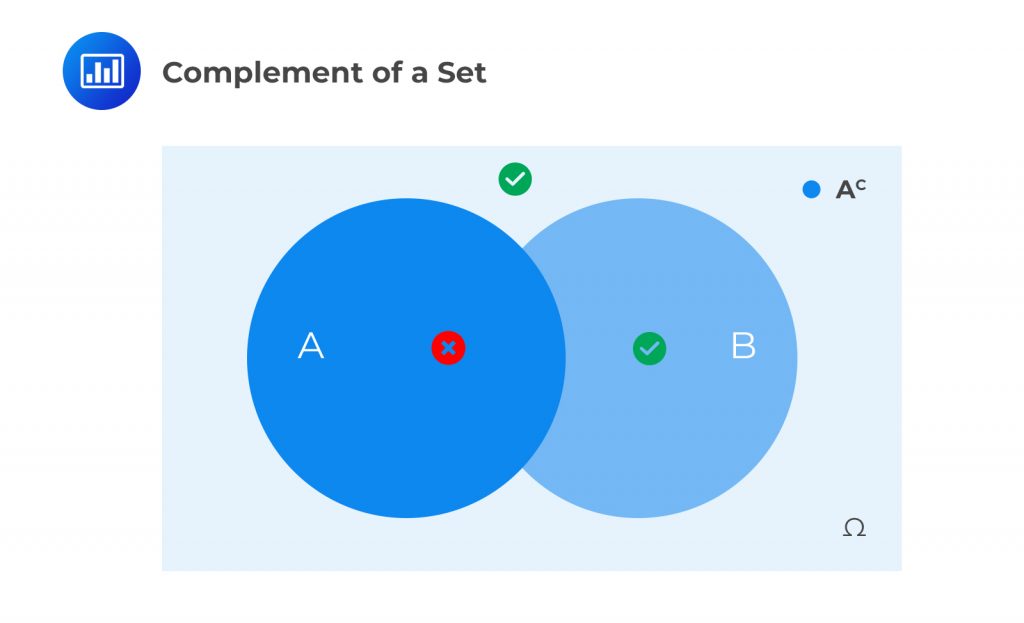Probabilities | AnalystPrep - FRM Part 1 Study Notes and Study Materials