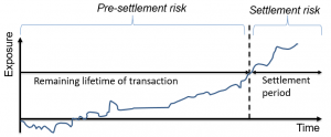 frm-level-2-pre-settlement-risk