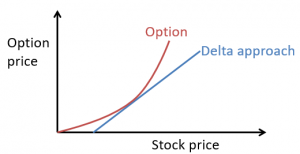 frm-level-i-delta-normal-approach