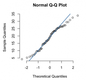 frm-part-1-normal-QQ-plot