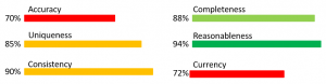 frm-part-2-Data-Quality-Scorecard