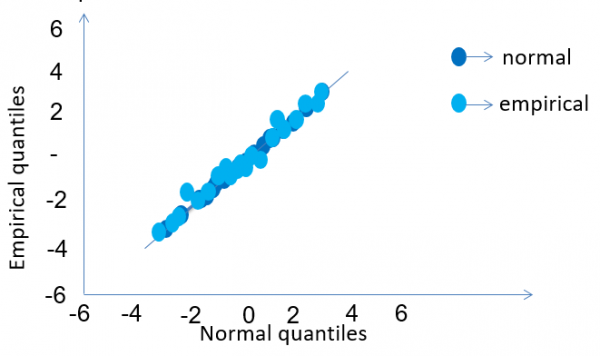 Frm part 2 QQ plot 1 CFA FRM And Actuarial Exams Study Notes