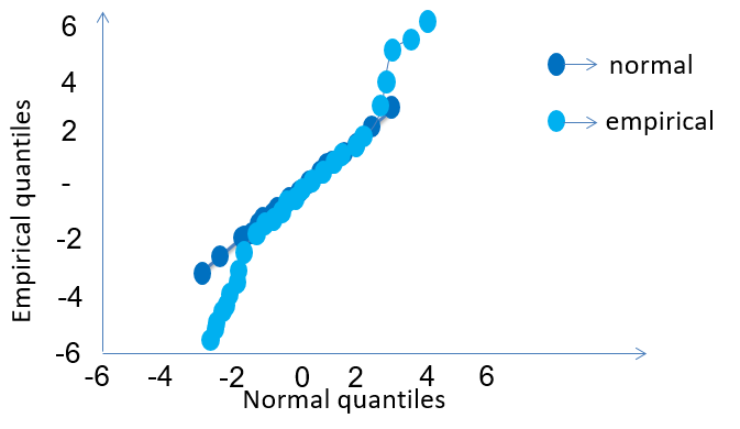 Frm-part-2-QQ-plot-2 - CFA, FRM, And Actuarial Exams Study Notes