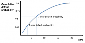frm-part-2-hazard-rate
