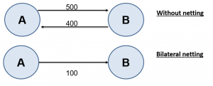 frm-part-2-bilateral-netting