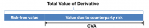 frm-part-2-credit-value-adjustment-cva