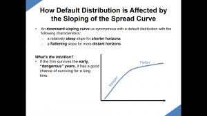 frm-part-2-downward-sloping-curve