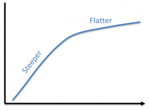 frm-part-2-downward-sloping-curve1