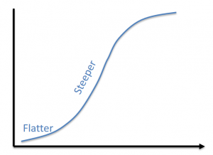 frm-part-2-upward-sloping-curve