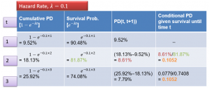 frm-part-2-hazard-rate