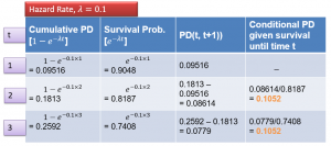 frm-part-2-hazard-rate-calculation