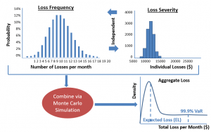 frm-part-2-loss-severity-loss-frequency-monte-carlo1
