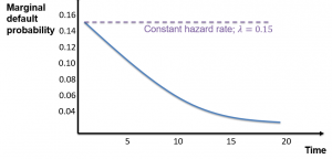 frm-part-2-marginal-default-probability