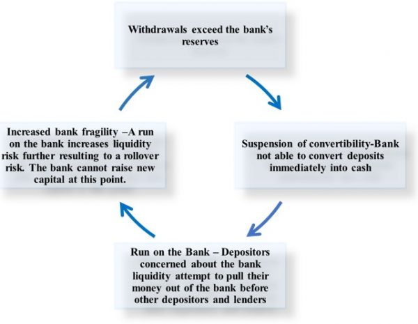 frm2_book4_chap2_img1 - CFA, FRM, and Actuarial Exams Study Notes