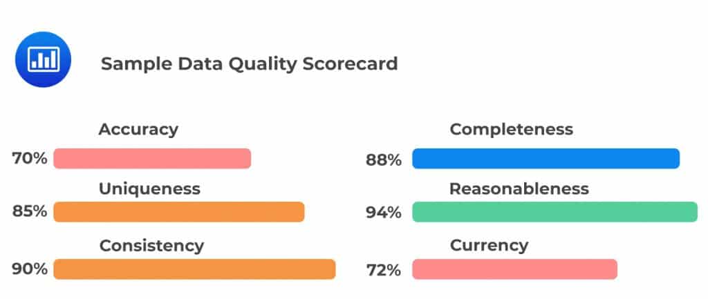 Sample Data Quality Scorecard