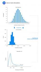 monte carlo simulation
