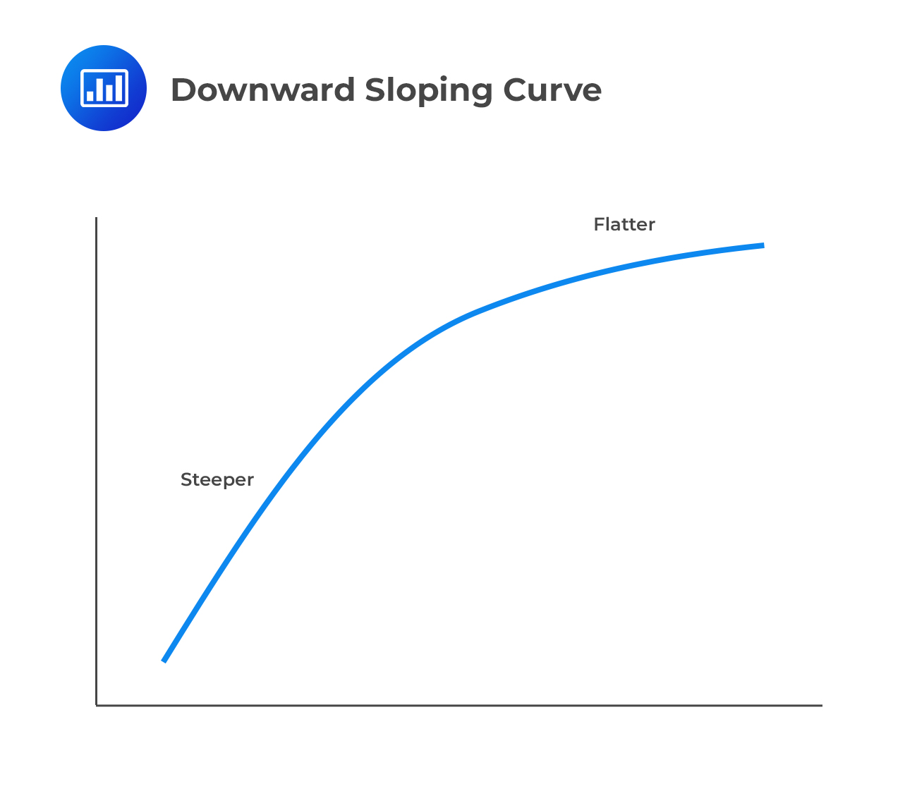 List 105+ Images how to get rid of a downward curve Updated