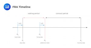 FRA Timeline