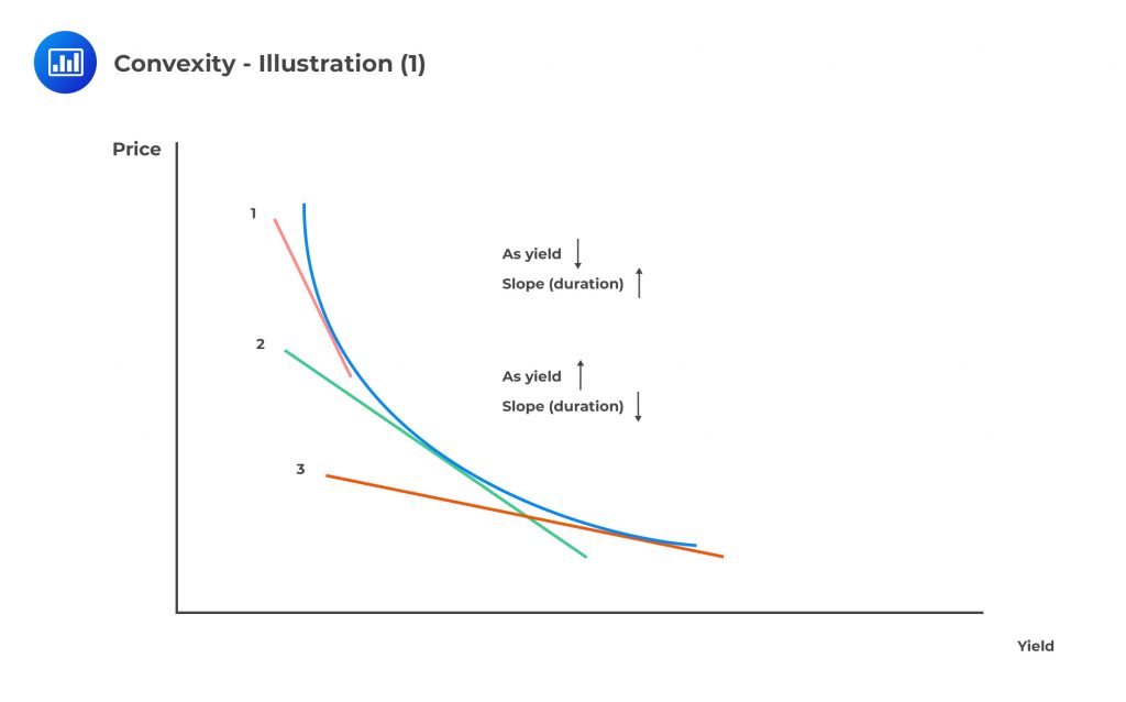 Interest Rates | AnalystPrep - FRM Part 1 Study Notes