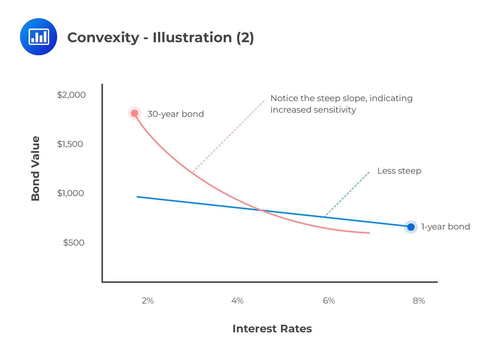 Convexity - Illustration (2)